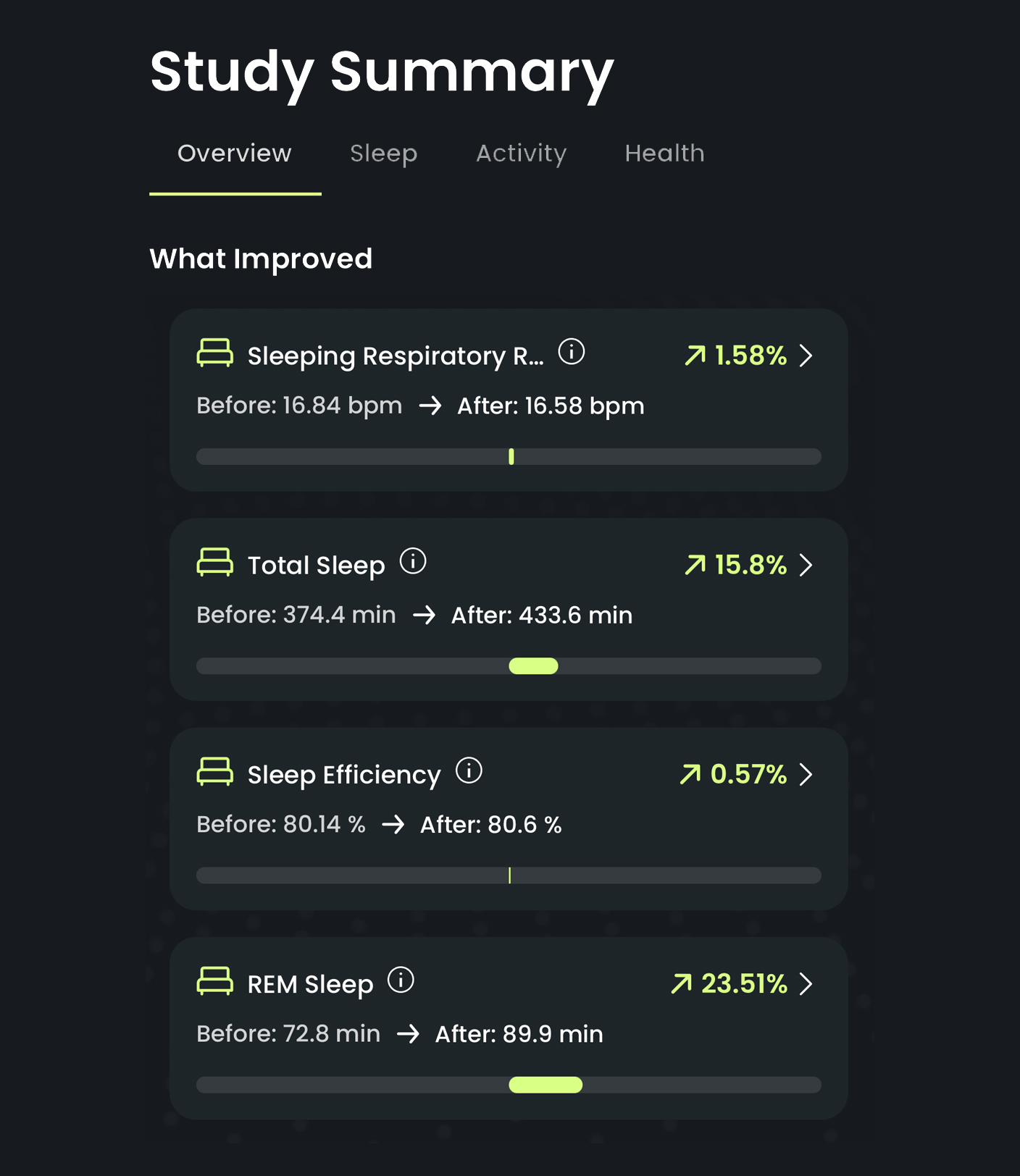 Reputable App - Insights Section